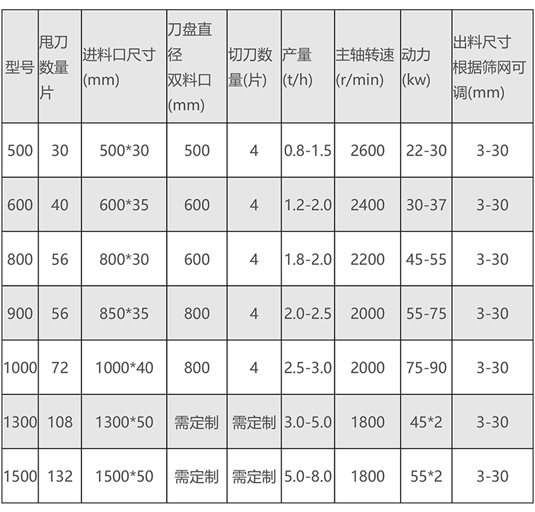木材粉碎机参数新.png