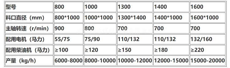 750-422破碎机28.png