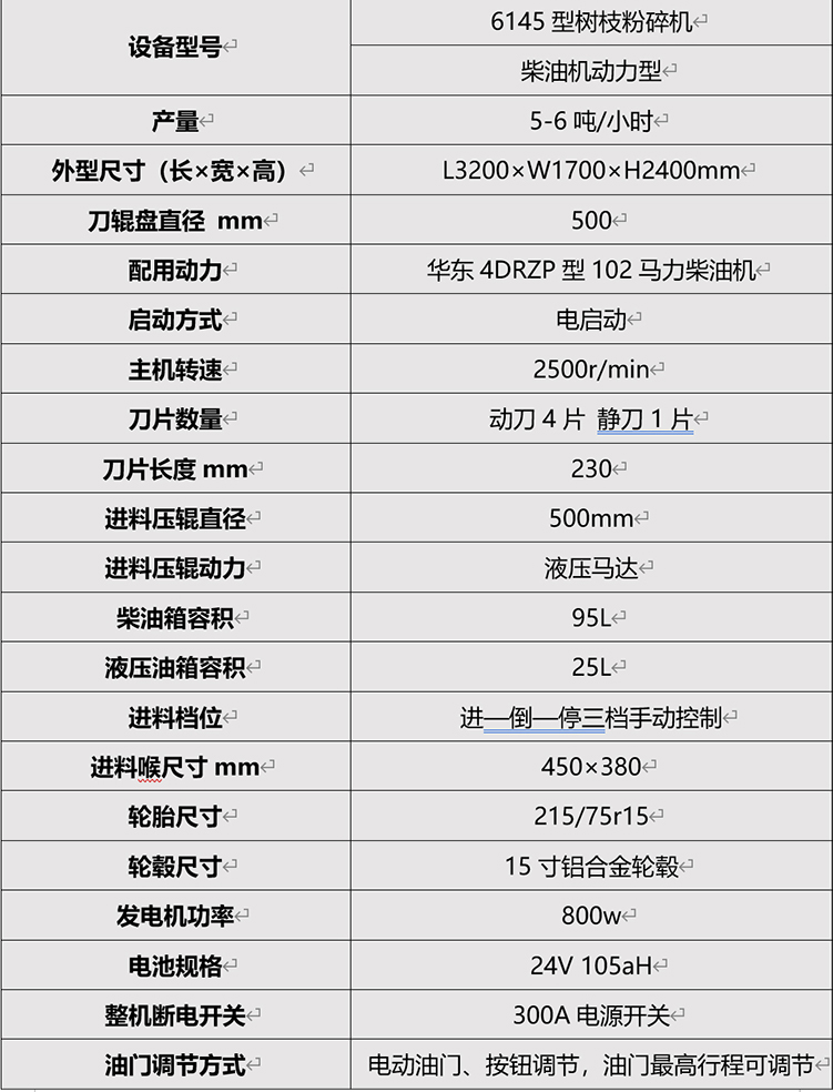 HC-6145树枝粉碎机05.jpg